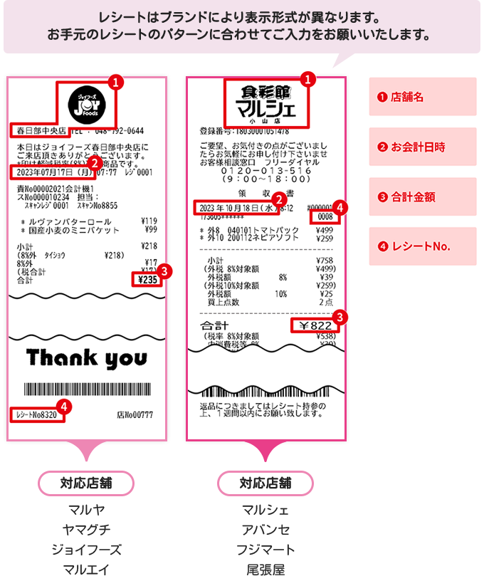 ジョイマート × クロミ キャンペーン